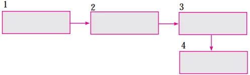 Maharashtra Board Class 10 English Solutions Unit 1.6 The Alchemy of Nature 