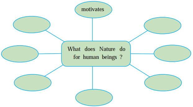 Maharashtra Board Class 10 English Solutions Unit 1.6 The Alchemy of Nature