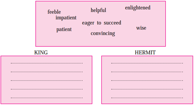Maharashtra Board Class 10 English Solutions Unit 2.2 Three Questions 1
