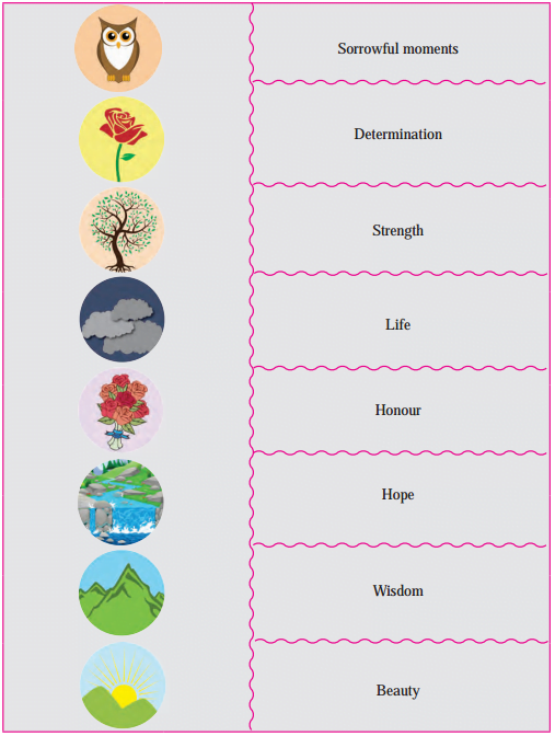 Maharashtra Board Class 10 English Solutions Unit 2.4 The Pulley 1