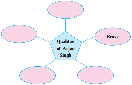 Maharashtra Board Class 10 English Solutions Unit 1.3 On Wings of Courage 3
