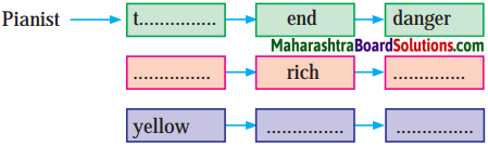 Maharashtra Board Class 10 English Solutions Unit 3.2 The Night I Met Einstein 3