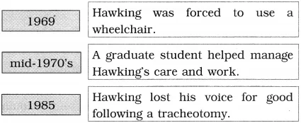 Maharashtra Board Class 10 English Solutions Unit 3.3 Stephen Hawking 4