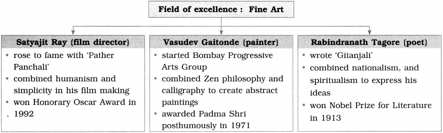 Maharashtra Board Class 10 English Solutions Unit 3.3 Stephen Hawking 5