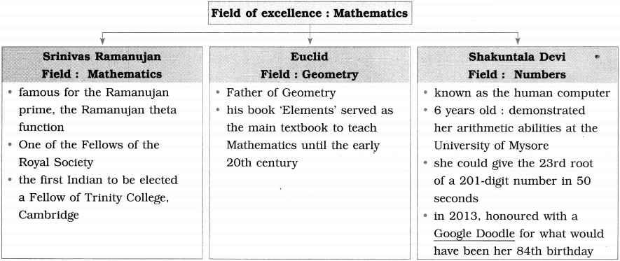 Maharashtra Board Class 10 English Solutions Unit 3.3 Stephen Hawking 6