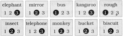 Maharashtra Board Class 10 English Solutions Unit 4.4 The Height of the Ridiculous 4