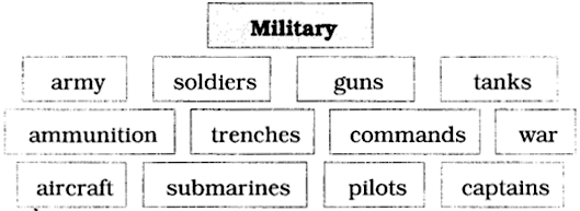 Maharashtra Board Class 10 English Solutions Unit 1.3 On Wings of Courage 4