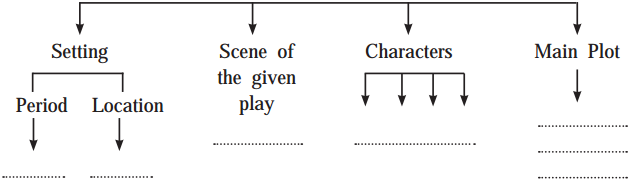 Maharashtra Board Class 10 English Solutions Unit 1.5 Joan of Arc 1