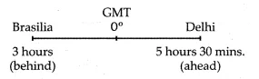 Maharashtra Board Class 10 Geography Solutions Chapter 9 Tourism, Transport and Communication 14