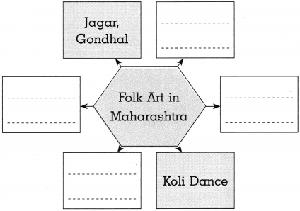 Maharashtra Board Class 10 History Solutions Chapter 4 History of Indian Arts 9