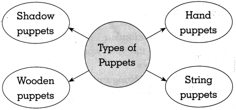 Maharashtra Board Class 10 History Solutions Chapter 6 Entertainment and History 2