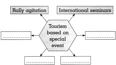 Maharashtra Board Class 10 History Solutions Chapter 8 Tourism and History 5