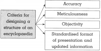 Maharashtra Board Class 10 History Solutions Chapter 9 Heritage Management 7