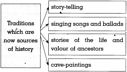 Maharashtra Board Class 10 History Solutions Chapter 1 Working of the Constitution 11