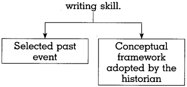 Maharashtra Board Class 10 History Solutions Chapter 1 Working of the Constitution 2