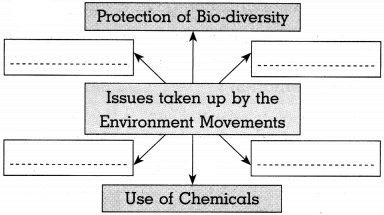 Maharashtra Board Class 10 Political Science Solutions Chapter 4 Social and Political Movements 6