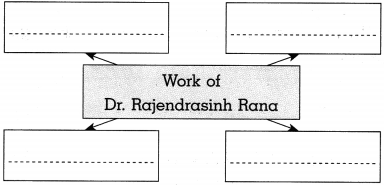 Maharashtra Board Class 10 Political Science Solutions Chapter 4 Social and Political Movements 8