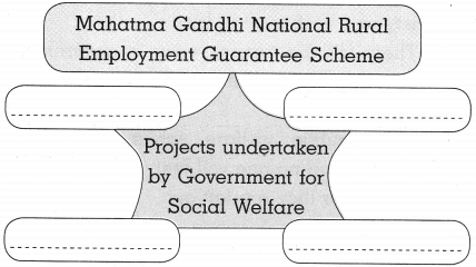 Maharashtra Board Class 10 Political Science Solutions Chapter 5 Challenges faced by Indian Democracy 7