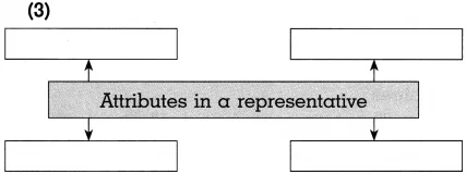 Maharashtra Board Class 10 Political Science Solutions Chapter 2 The Electoral Process 5