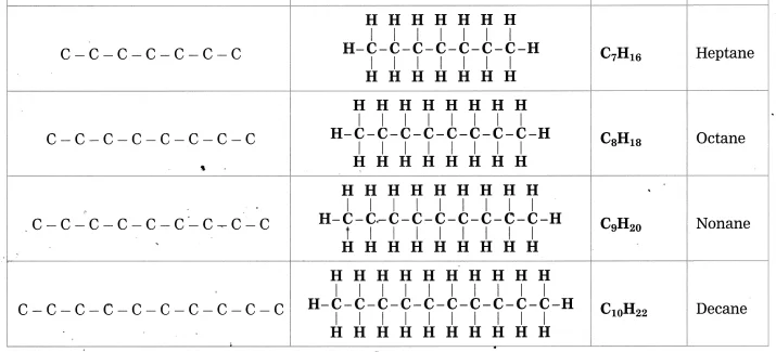 Maharashtra Board Class 10 Science Solutions Part 1 Chapter 9 Carbon Compounds 62
