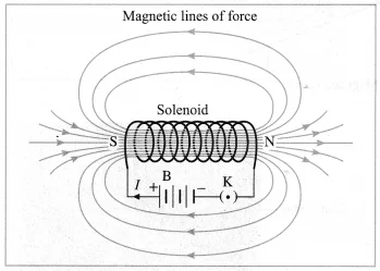 Maharashtra Board Class 10 Science Solutions Part 1 Chapter 4 Effects of Electric Current 4
