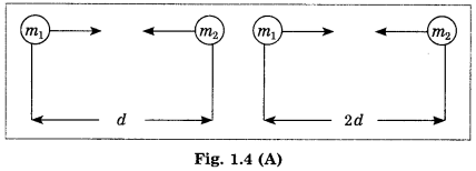 Maharashtra Board Class 10 Science Solutions Part 1 Chapter 1 Gravitation 20