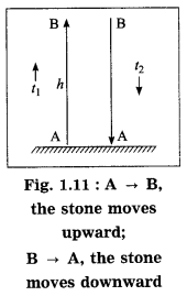 Maharashtra Board Class 10 Science Solutions Part 1 Chapter 1 Gravitation 6