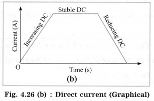 Maharashtra Board Class 10 Science Solutions Part 1 Chapter 4 Effects of Electric Current 33