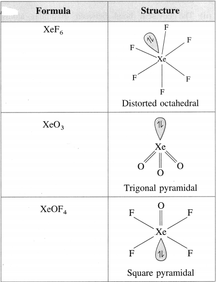 Maharashtra Board Class 12 Chemistry Solutions Chapter 7 Elements of Groups 16, 17 and 18 105