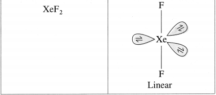 Maharashtra Board Class 12 Chemistry Solutions Chapter 7 Elements of Groups 16, 17 and 18 106