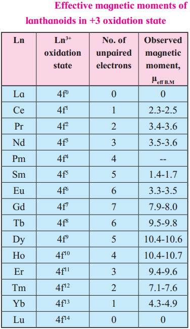 Maharashtra Board Class 12 Chemistry Solutions Chapter 8 Transition and Inner Transition Elements 51