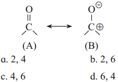 Maharashtra Board Class 12 Chemistry Solutions Chapter 12 Aldehydes, Ketones and Carboxylic Acids 1