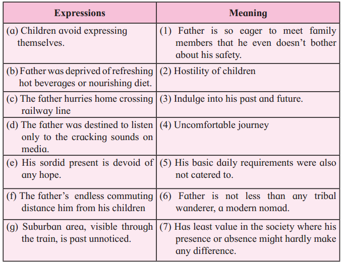 Maharashtra Board Class 12 English Yuvakbharati Solutions Chapter 2.5 Father Returning Home 5