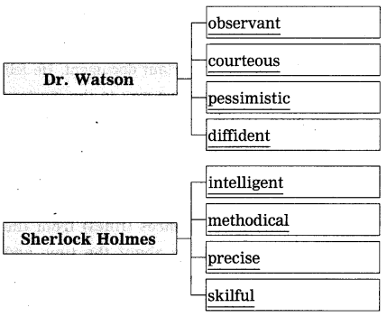Maharashtra Board Class 12 English Yuvakbharati Solutions Chapter 4.4 The Sign of Four 3
