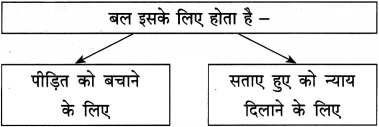 Maharashtra Board Class 12 Hindi Yuvakbharati Solutions Chapter 1 नवनिर्माण 11