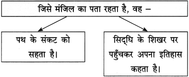 Maharashtra Board Class 12 Hindi Yuvakbharati Solutions Chapter 1 नवनिर्माण 12
