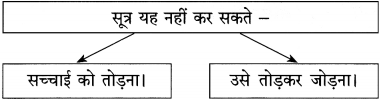 Maharashtra Board Class 12 Hindi Yuvakbharati Solutions Chapter 1 नवनिर्माण 5