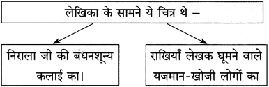 Maharashtra Board Class 12 Hindi Yuvakbharati Solutions Chapter 2 निराला भाई 3