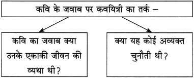 Maharashtra Board Class 12 Hindi Yuvakbharati Solutions Chapter 2 निराला भाई 4
