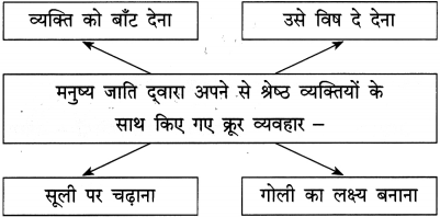 Maharashtra Board Class 12 Hindi Yuvakbharati Solutions Chapter 2 निराला भाई 15