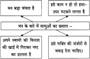 Maharashtra Board Class 12 Hindi Yuvakbharati Solutions Chapter 4 आदर्श बदला 4