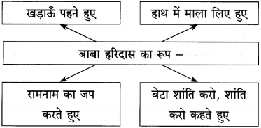 Maharashtra Board Class 12 Hindi Yuvakbharati Solutions Chapter 4 आदर्श बदला 10