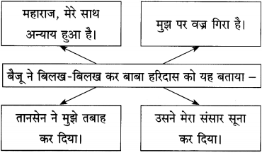 Maharashtra Board Class 12 Hindi Yuvakbharati Solutions Chapter 4 आदर्श बदला 11