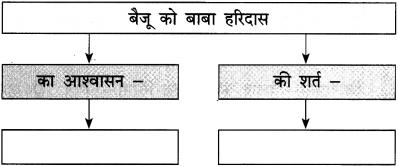 Maharashtra Board Class 12 Hindi Yuvakbharati Solutions Chapter 4 आदर्श बदला 9