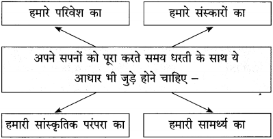 Maharashtra Board Class 12 Hindi Yuvakbharati Solutions Chapter 8 सुनो किशोरी 2