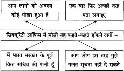 Maharashtra Board Class 12 Hindi Yuvakbharati Solutions Chapter 11 कोखजाया 4