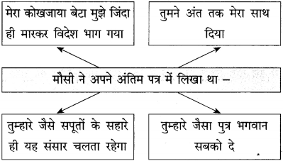 Maharashtra Board Class 12 Hindi Yuvakbharati Solutions Chapter 11 कोखजाया 6