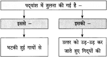 Maharashtra Board Class 12 Hindi Yuvakbharati Solutions Chapter 13 कनुप्रिया 8