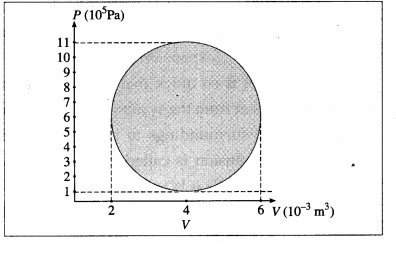 Maharashtra Board Class 12 Physics Solutions Chapter 4 Thermodynamics 19