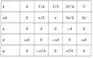 Maharashtra Board Class 12 Physics Solutions Chapter 5 Oscillations 38